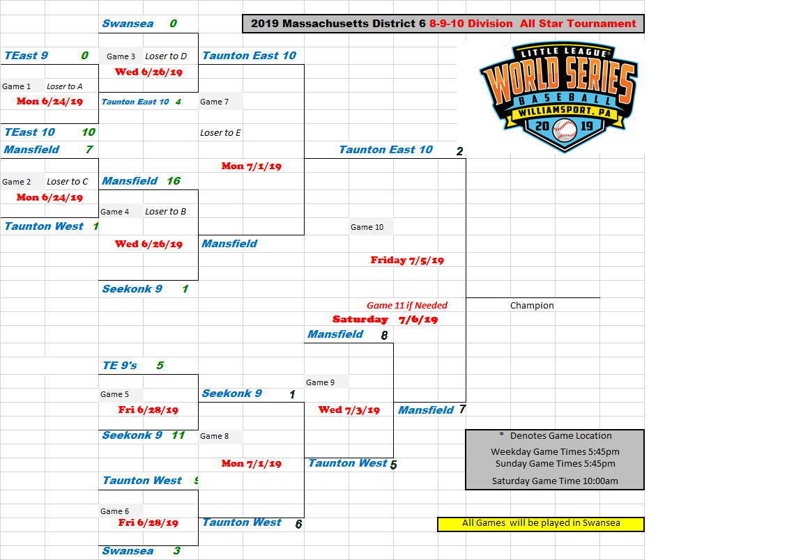 10U Bracket