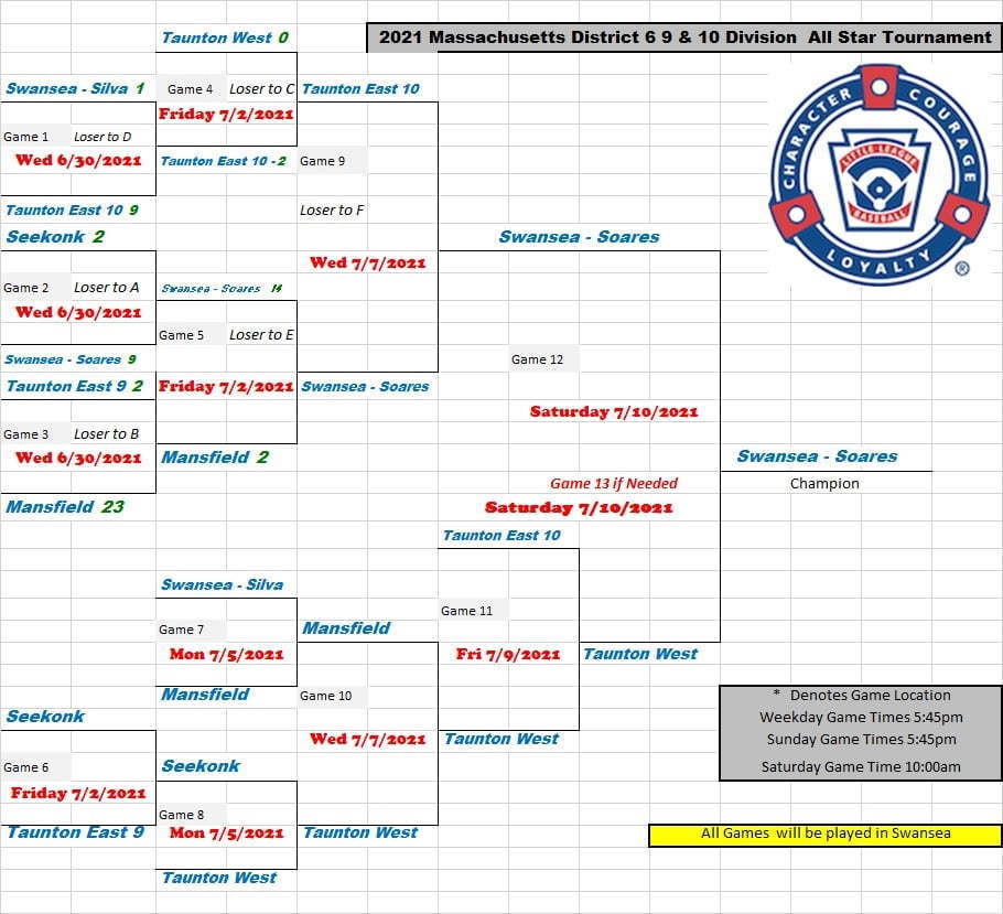 10U Bracket