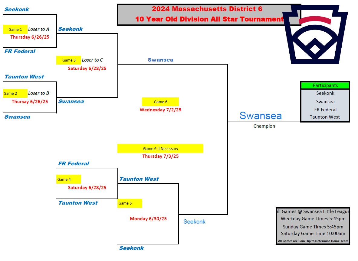 10U All Stars Bracket
